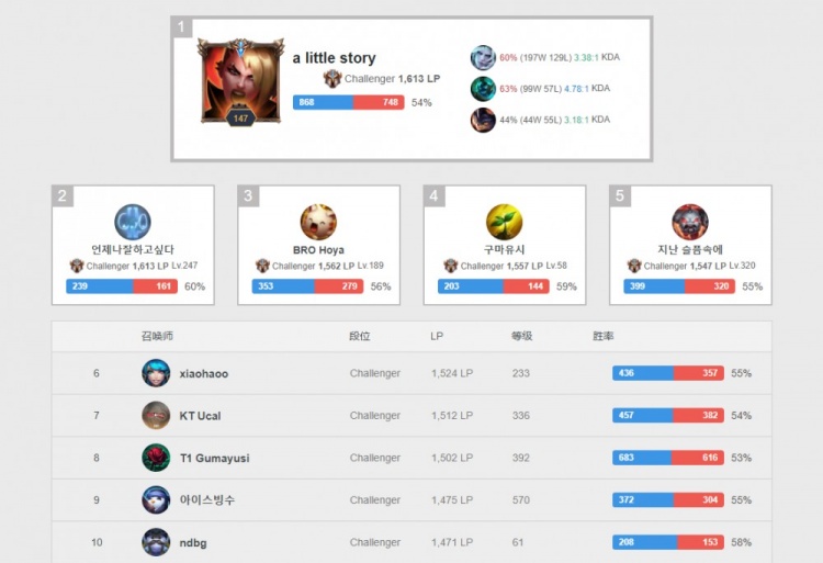 定的表现证 定的表现证