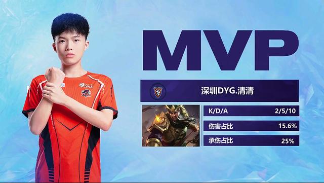 复玩率与平 复玩率与平